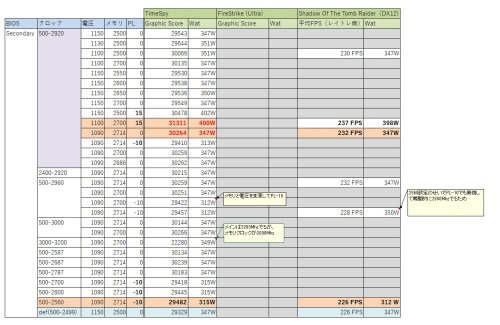 低電圧設定のベンチ結果2